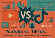 Pesquisa revela avanço dos vídeos curtos no YouTube e domínio do TikTok (Foto: Reprodução)