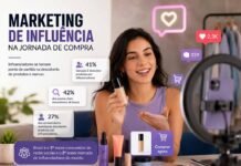 Marketing de influência amplia descoberta de produtos e reforça potencial do Brasil Marketing de influência ganha espaço na descoberta de produtos (Foto: ChatGPT)