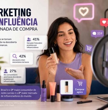 Marketing de influência amplia descoberta de produtos e reforça potencial do Brasil Marketing de influência ganha espaço na descoberta de produtos (Foto: ChatGPT)